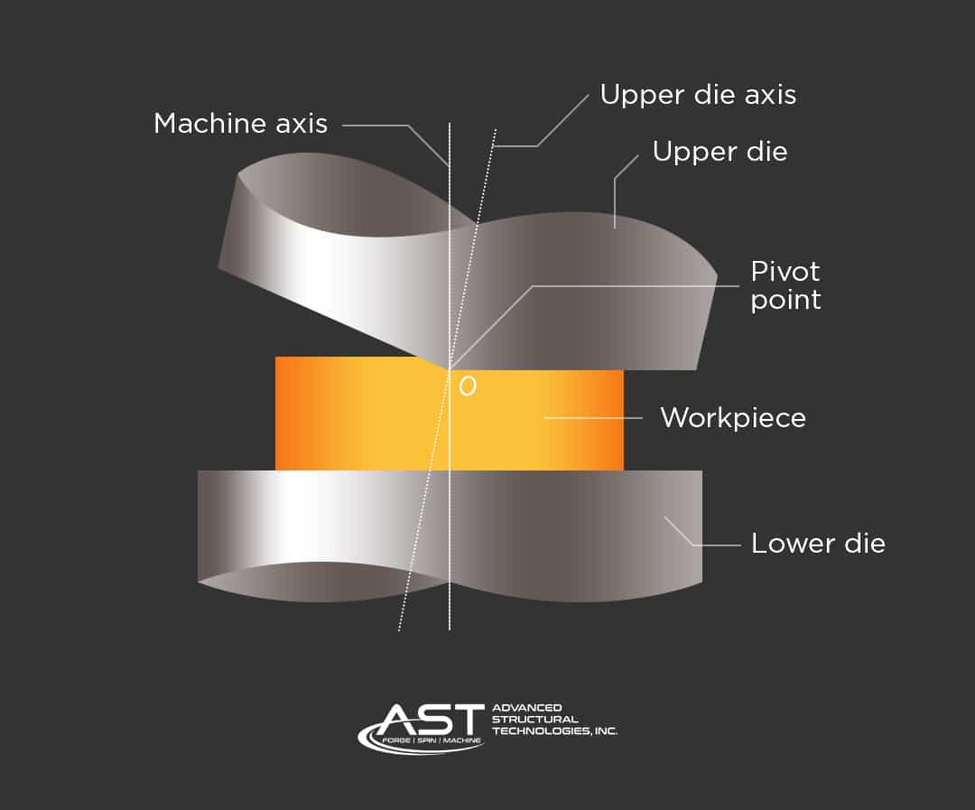 rotary forging process