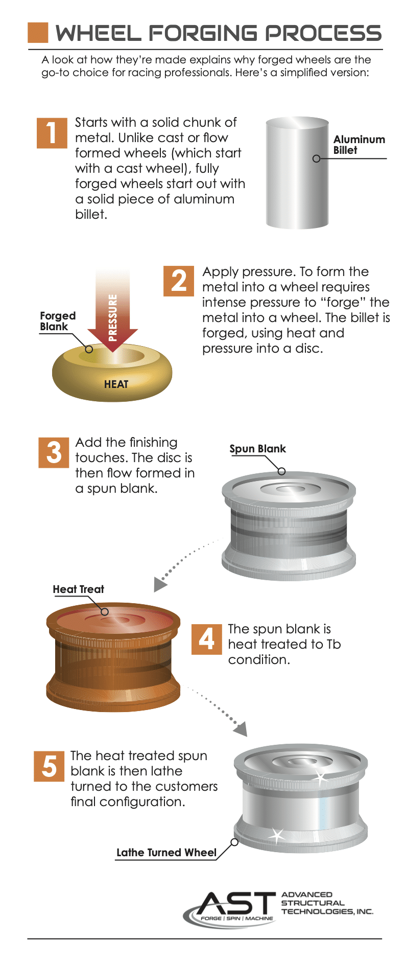 multi piece wheel forging process