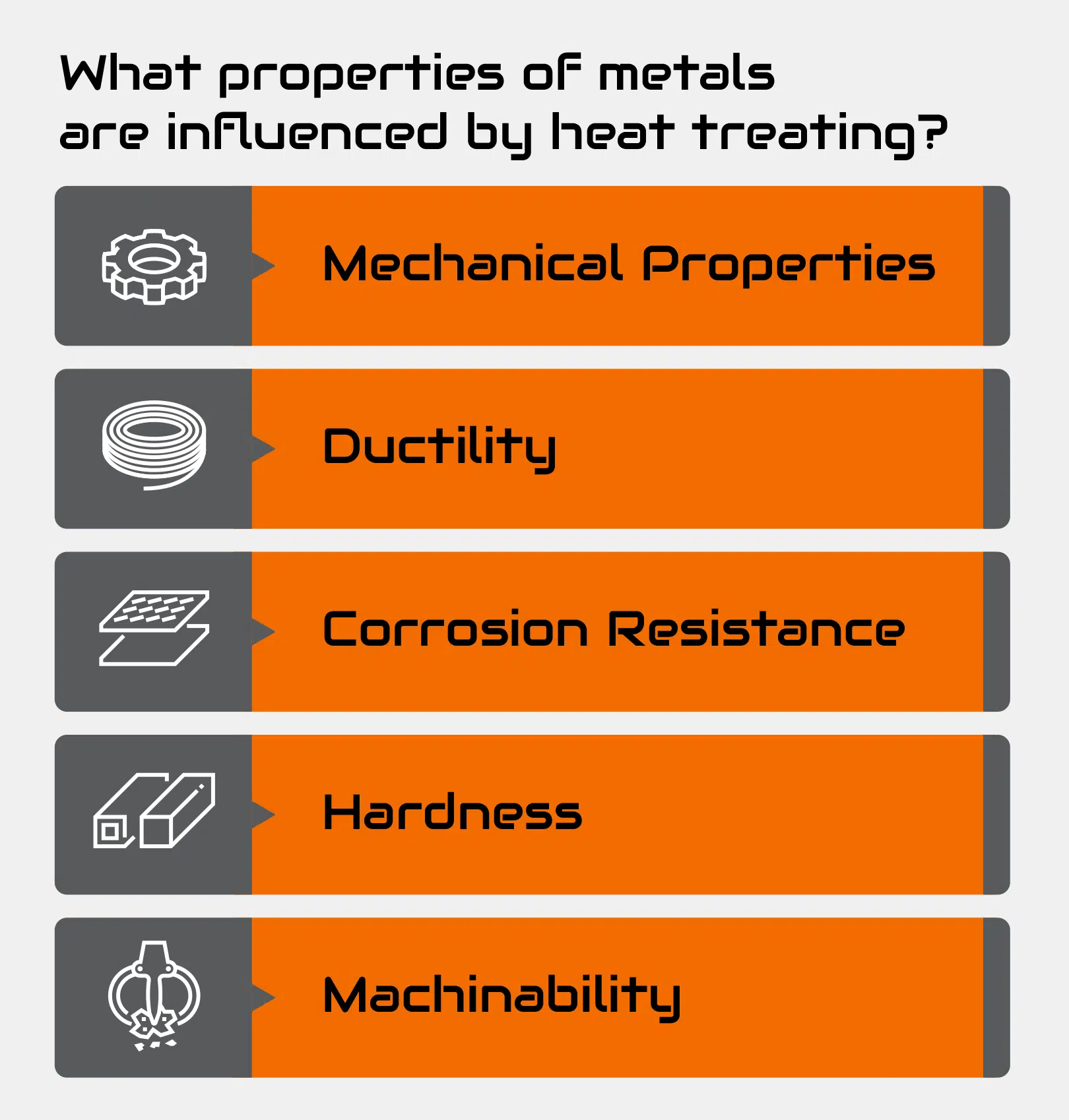 heat treatment properties