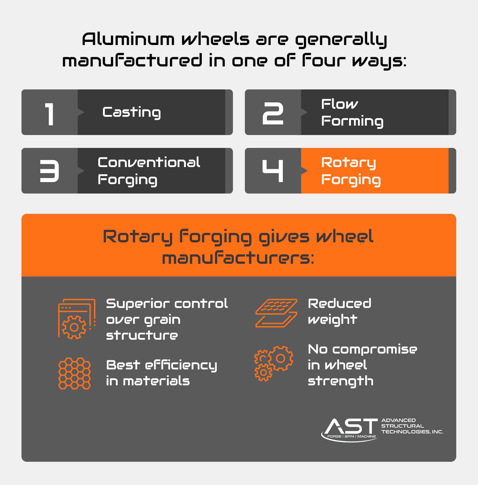 rotary forged wheel manufacturing