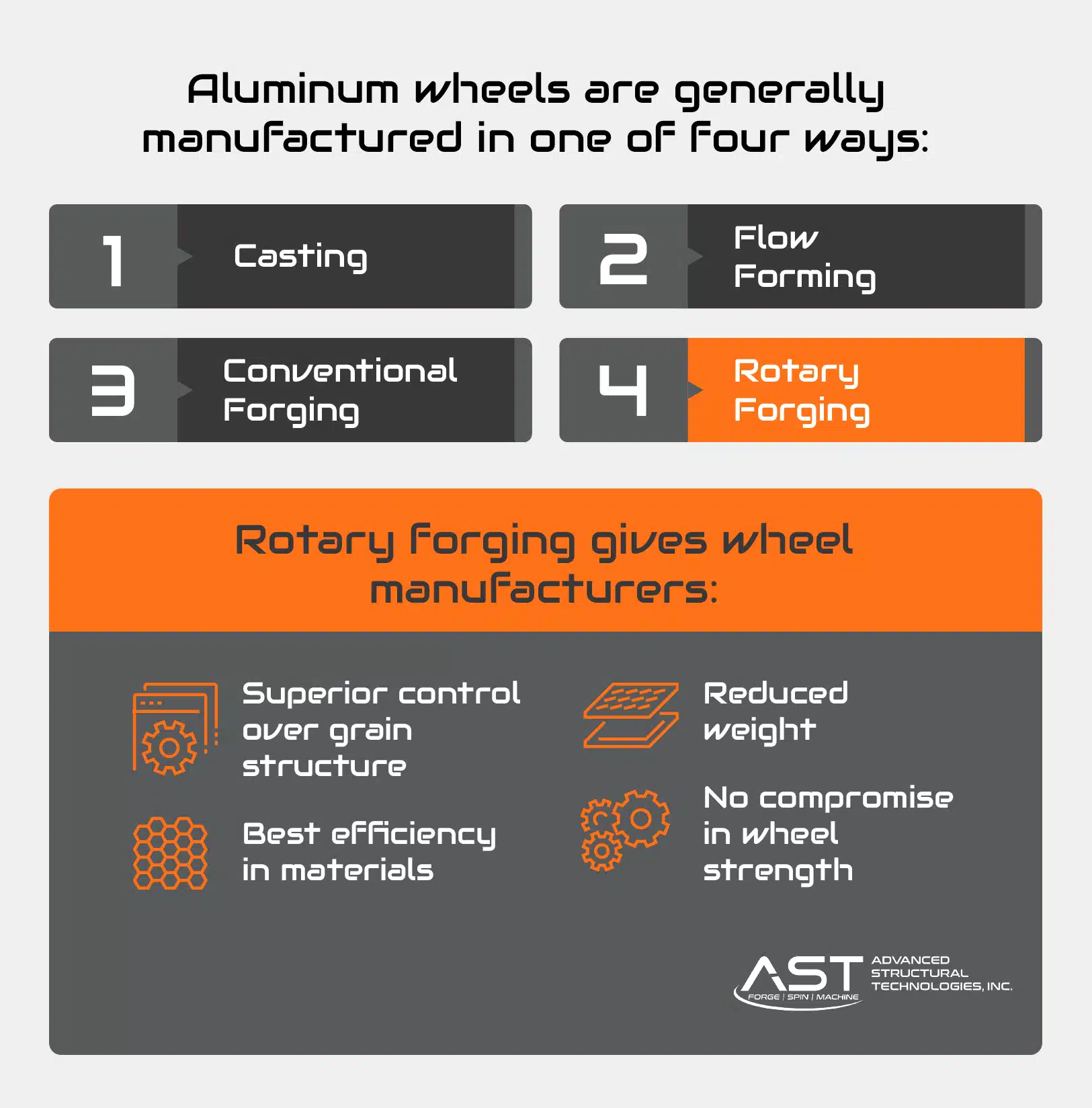 rotary forged wheel manufacturing