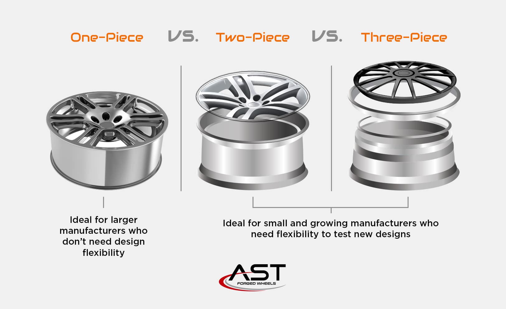 one piece vs multi piece wheels