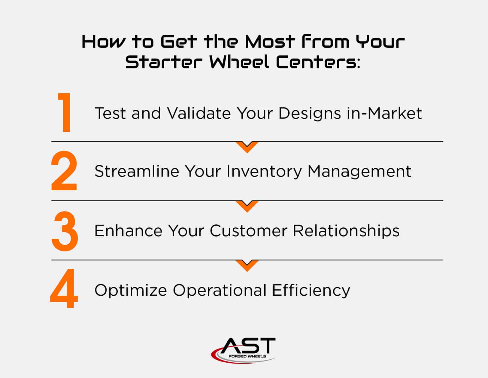 How to use wheel centers in manufacturing