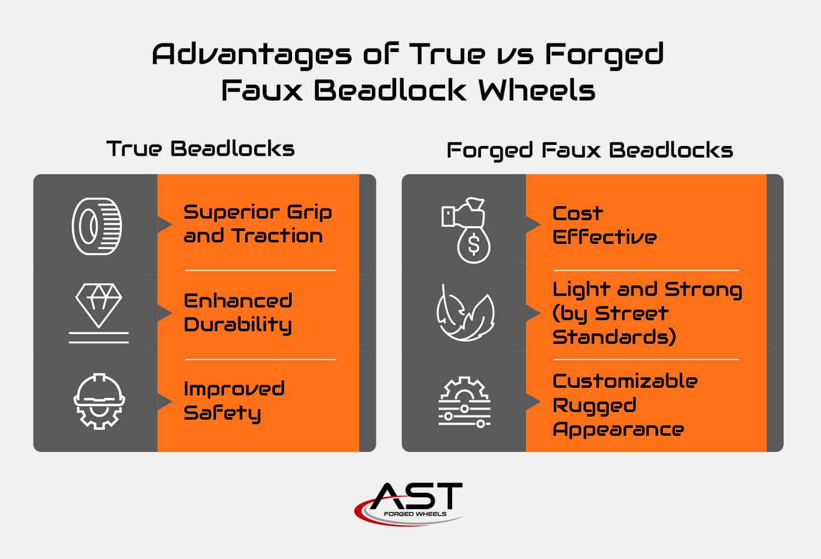 real beadlock wheels vs fake beadlocks